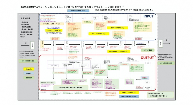 環境方針 | 企業理念 | 榊原工業株式会社